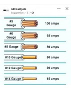 Electric Tools, Accessories